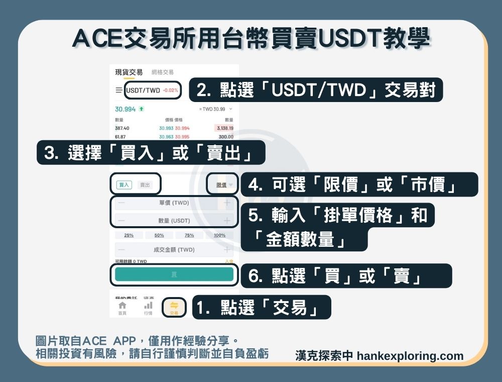 【Bitgin用台幣買賣USDT教學】方法二：現貨交易