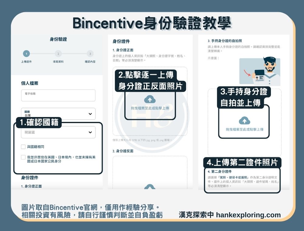 Bincentive身份驗證教學