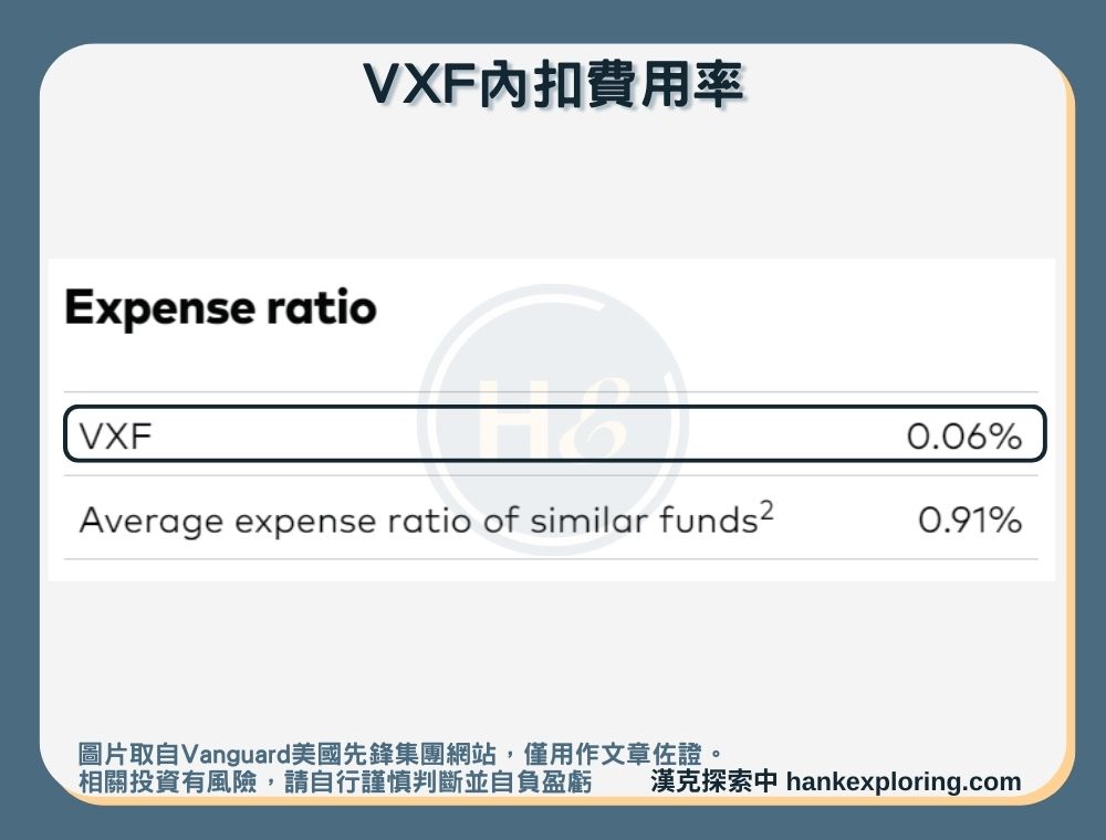 【VXF是什麼】內扣費用率