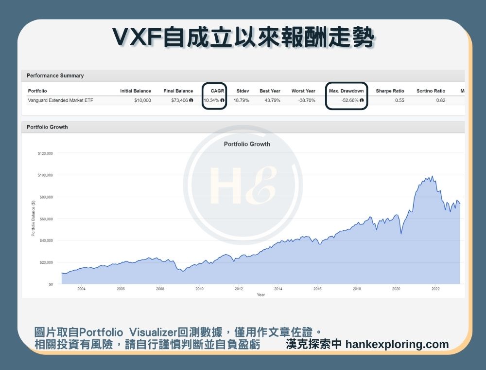 【VXF是什麼】報酬走勢圖