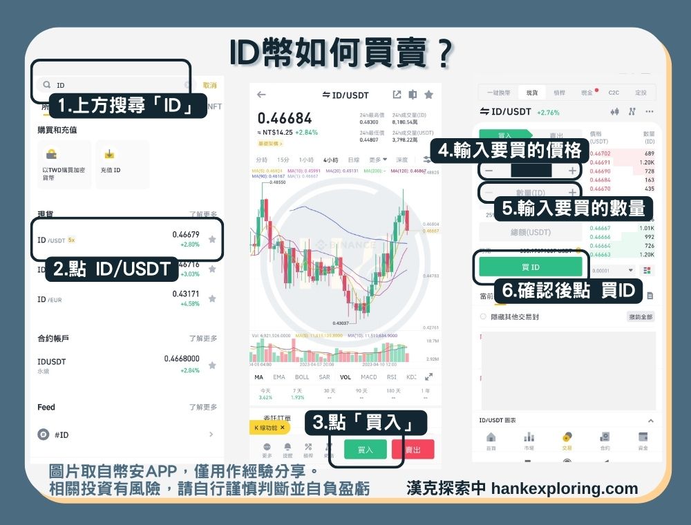 如何買入ID