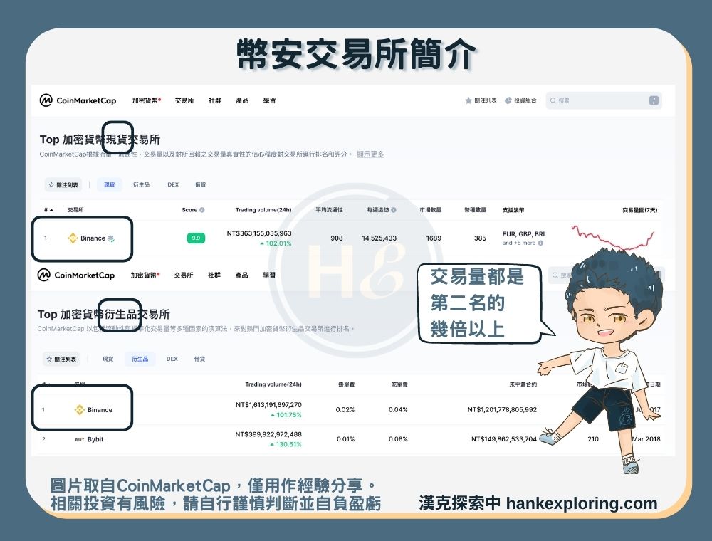 幣安交易所簡介