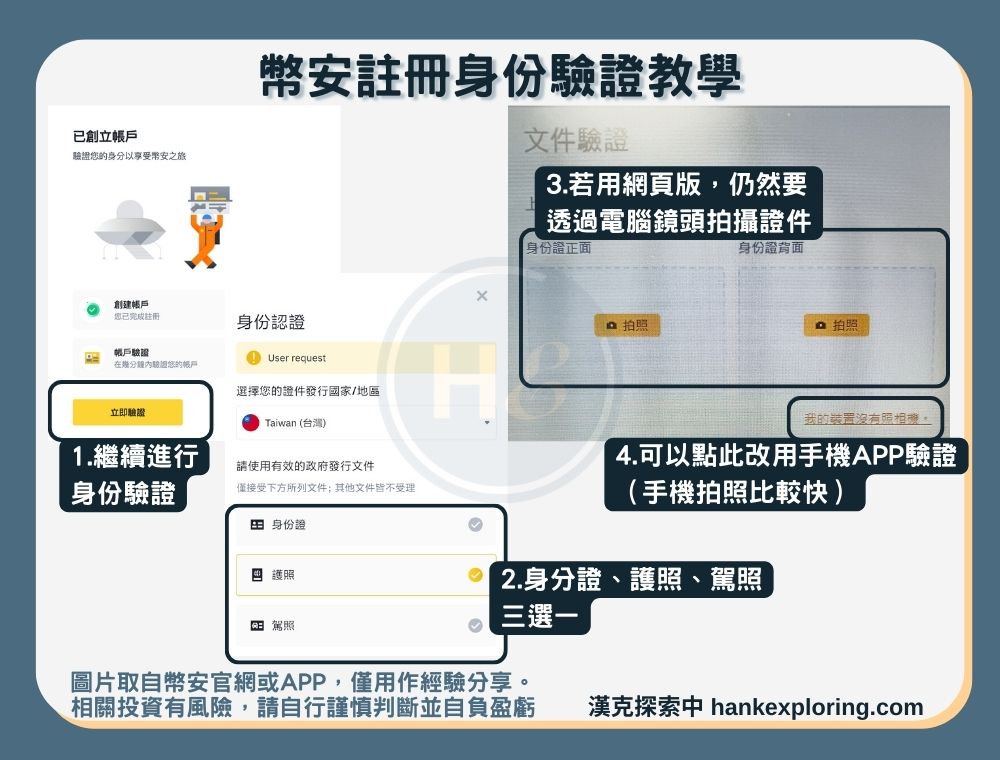 幣安註冊身份驗證教學：進入驗證畫面