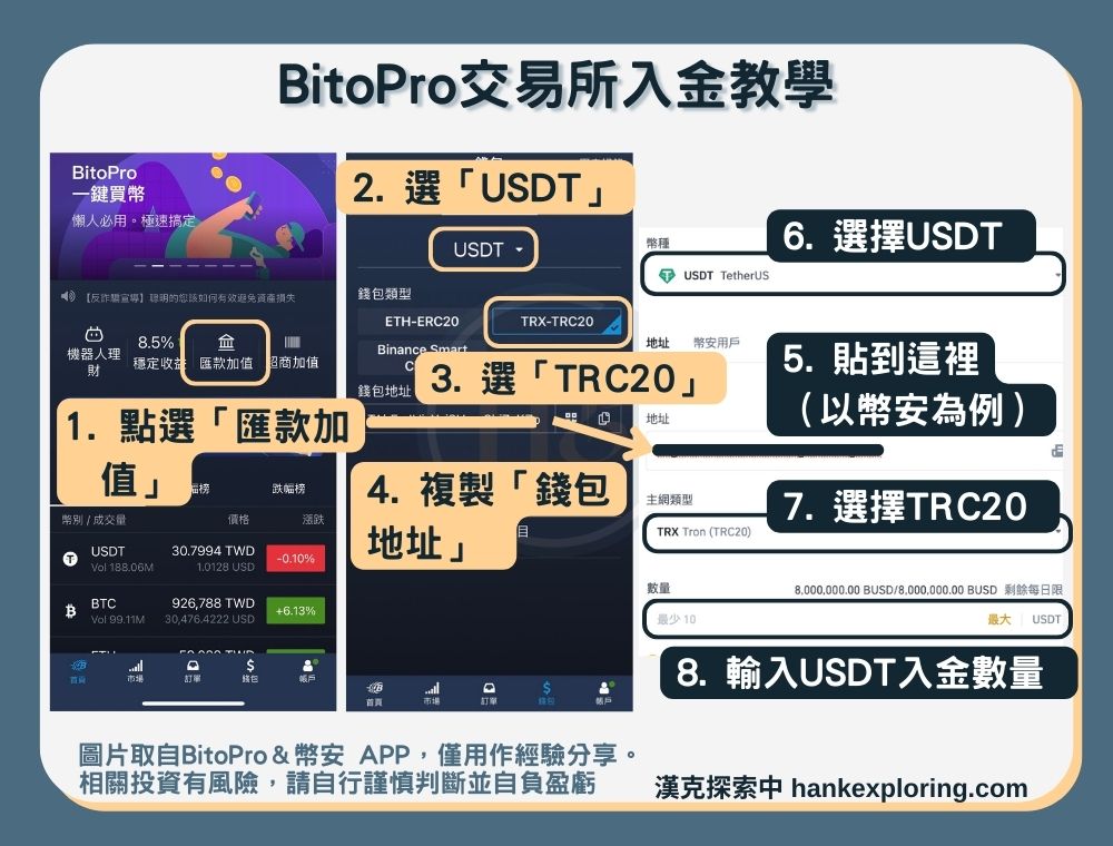 【BitoPro入金教學】入金方法一：USDT充幣