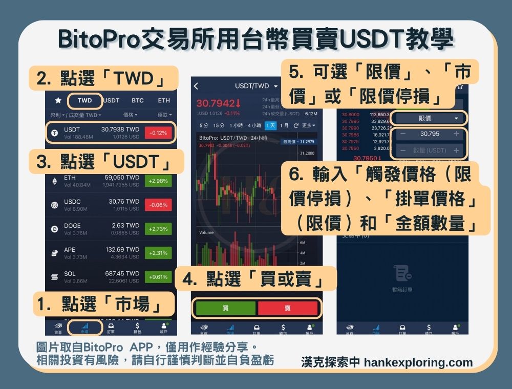 【BitoPro用台幣買賣USDT教學】方式一：現貨交易