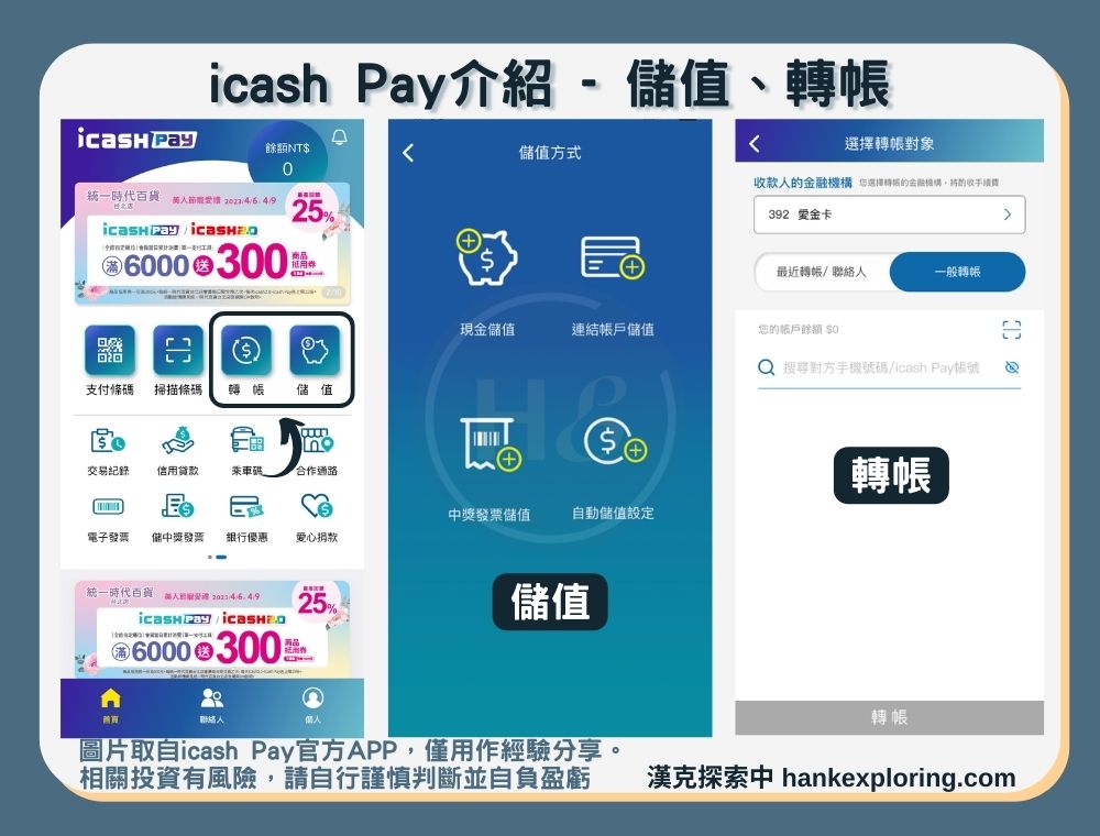 icash Pay是什麼？與OPEN錢包差異？完整使用攻略與4評價來啦！ - 新手理財的領路者