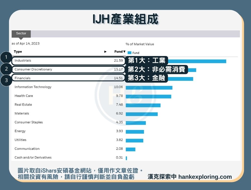 【IJH是什麼】產業組成