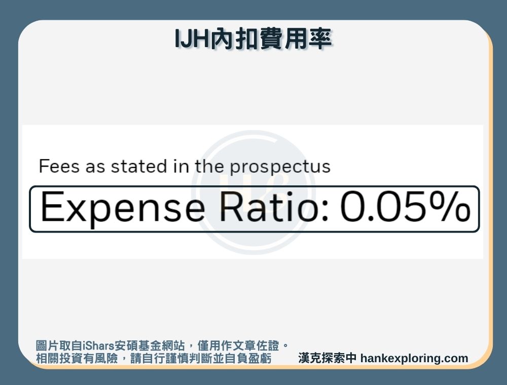 【IJH是什麼】內扣費用率