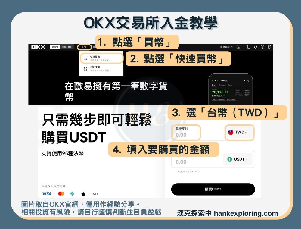 【OKX入金教學】入金方法二：快捷買幣-登入畫面