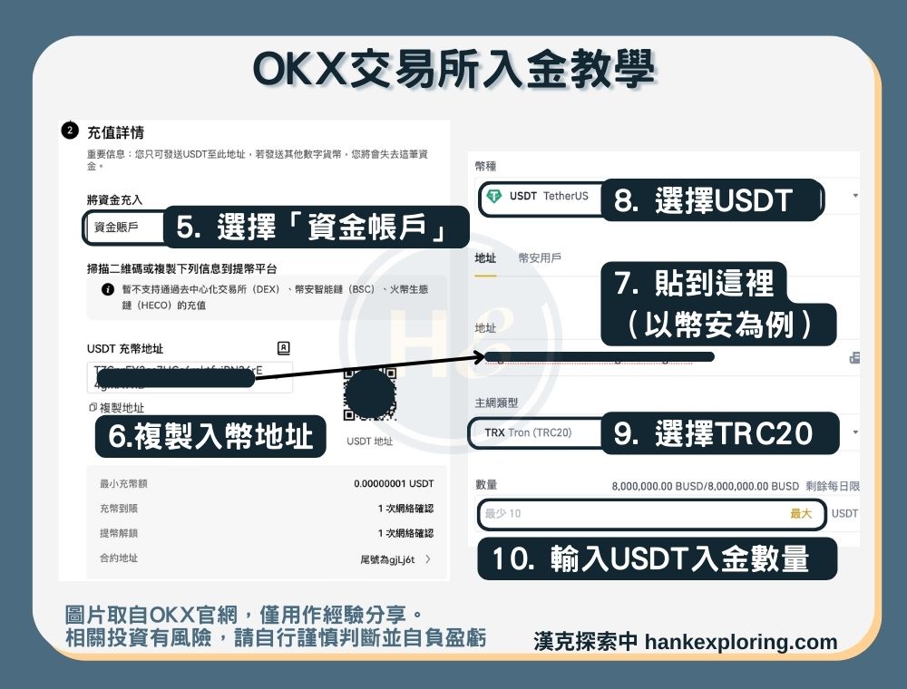 【OKX入金教學】入金方法一：USDT充幣