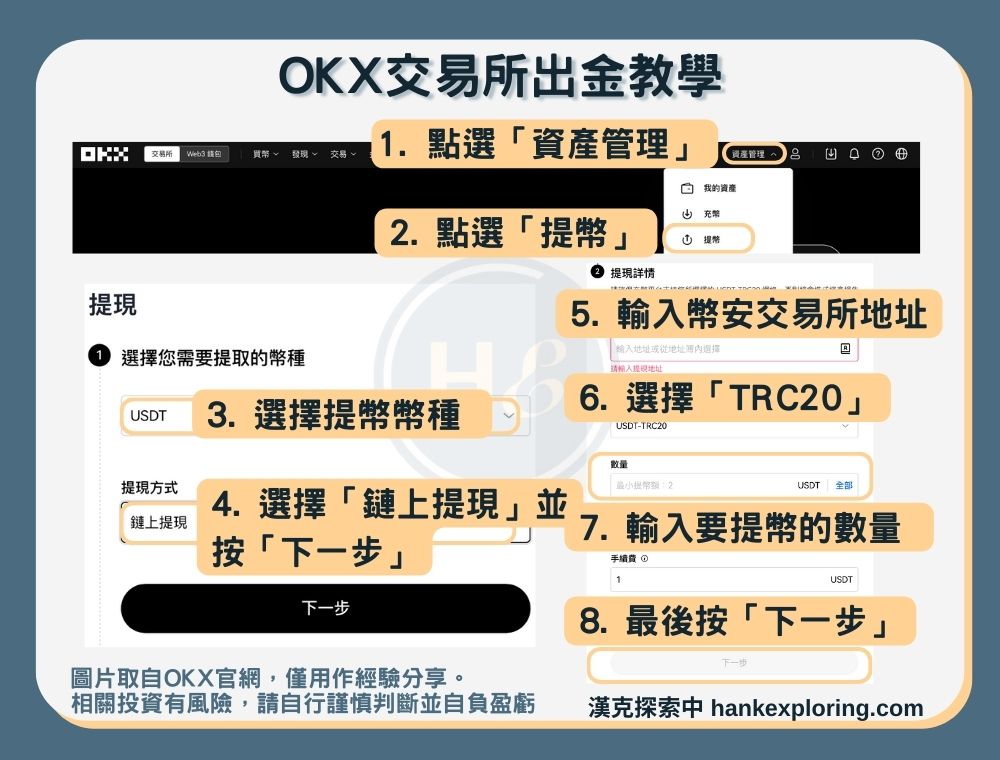 【OKX出金教學】出金方法一：USDT提幣