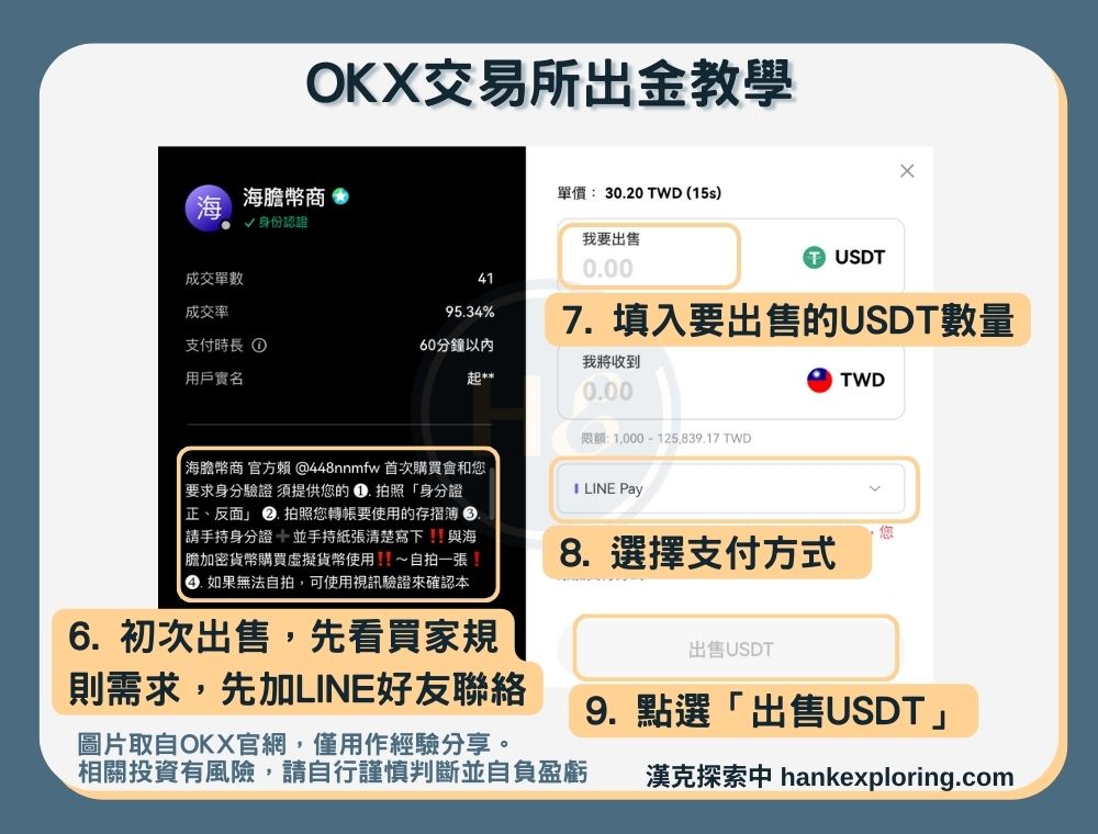 【OKX出金教學】出金方法二：P2P交易-支付畫面