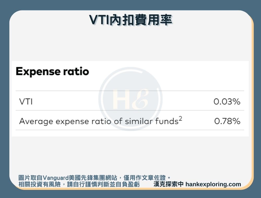 【VTI是什麼】內扣費用率