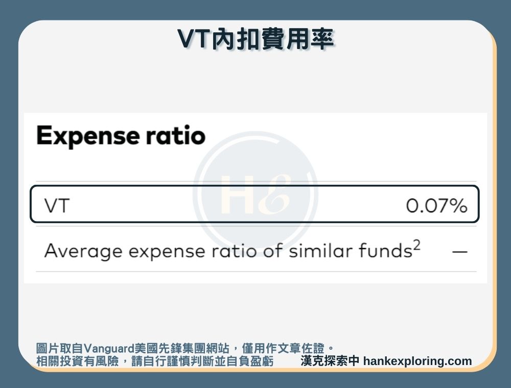【VT是什麼】內扣費用率