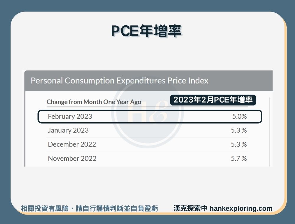 【PCE年增率】