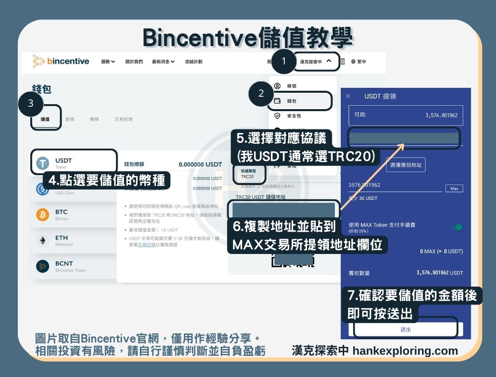 Bincentive儲值教學