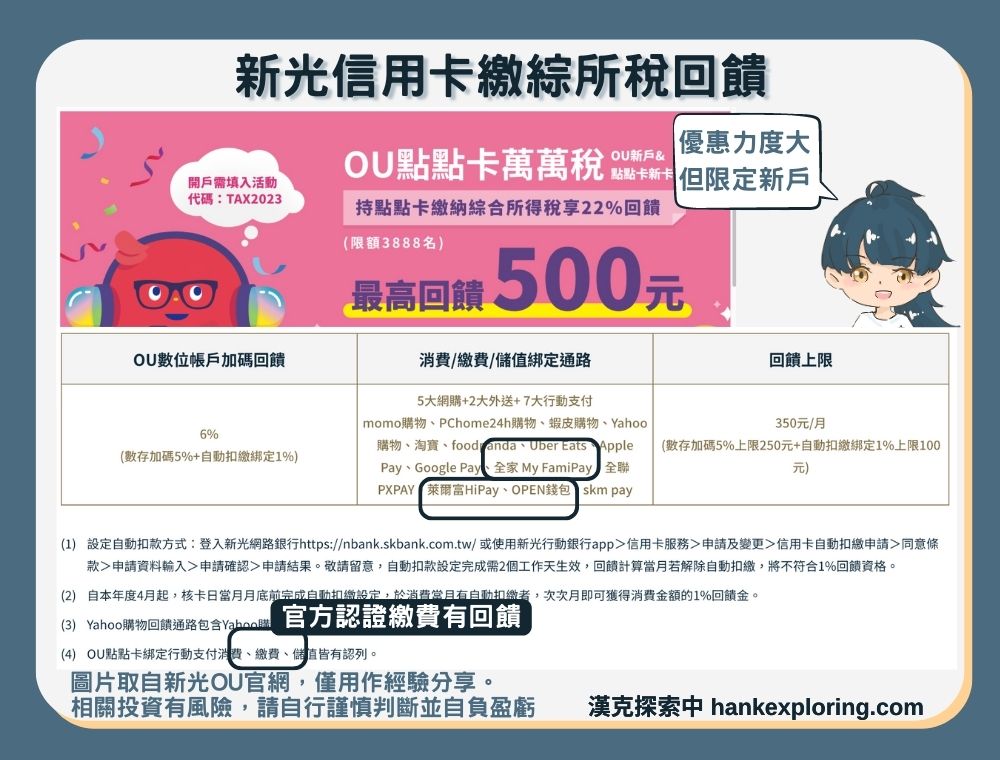 新光信用卡繳綜所稅回饋