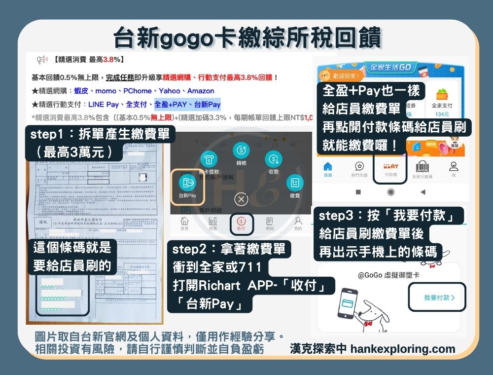 台新GOGO卡繳綜所稅回饋