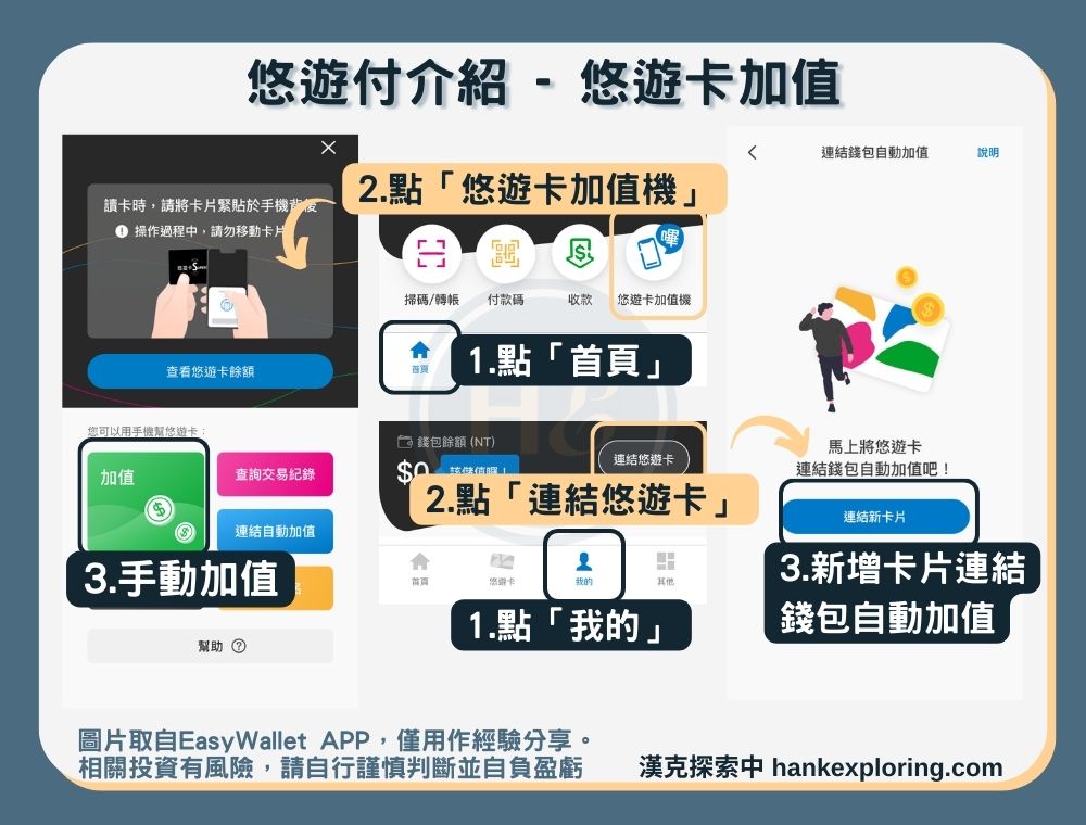 悠遊付是什麼？如何嗶乘車？3大使用攻略及評價就靠這篇 - 新手理財的領路者