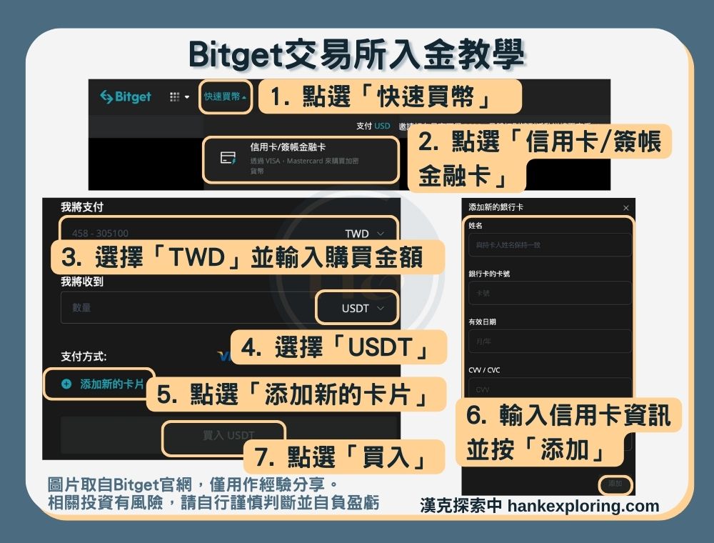 【Bitget入金教學】入金方法二：信用卡買幣