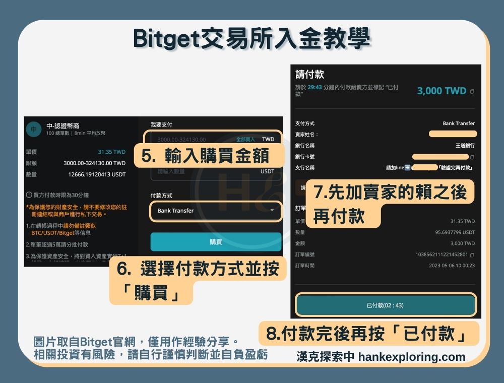 【Bitget入金教學】入金方法三：P2P交易-交易畫面