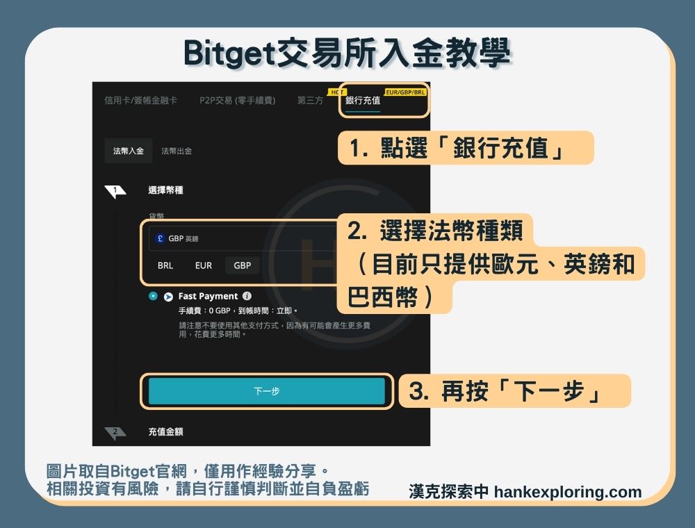 【Bitget入金教學】入金方法五：法幣入金