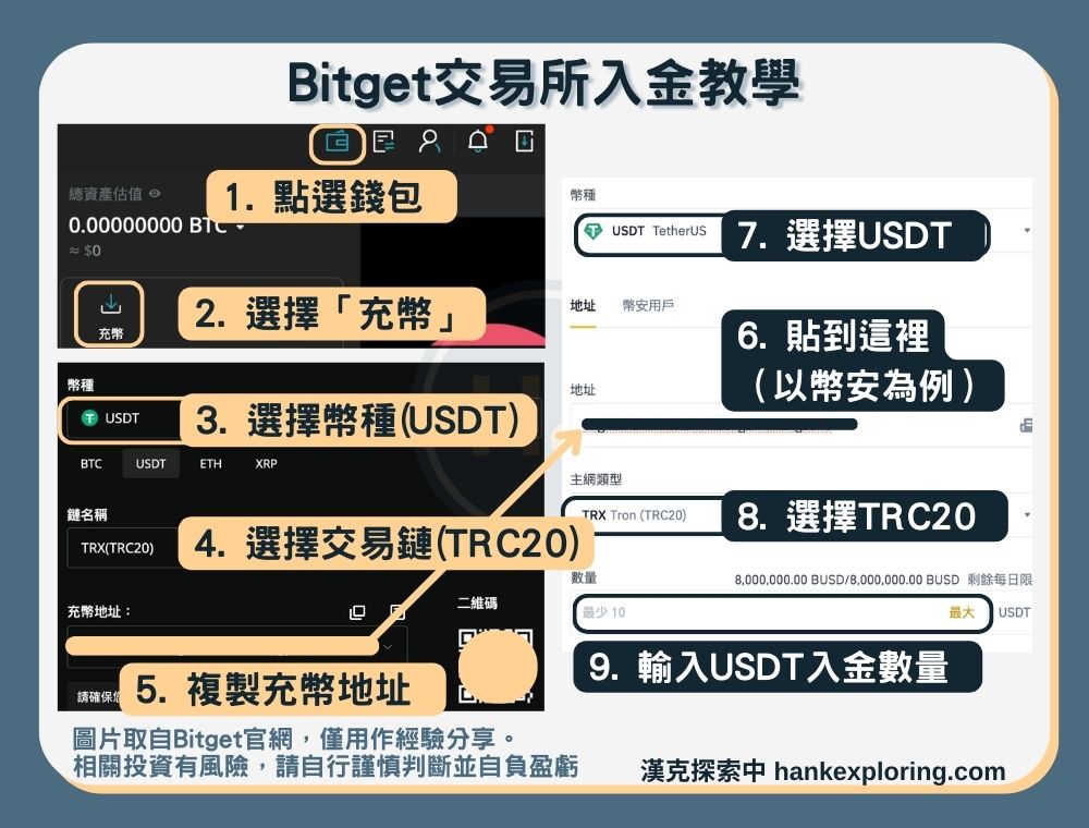 【Bitget入金教學】入幣方法一：USDT充幣