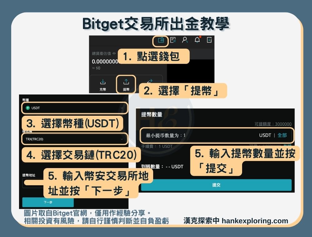 【Bitget出金教學】出幣方法一：USDT提幣