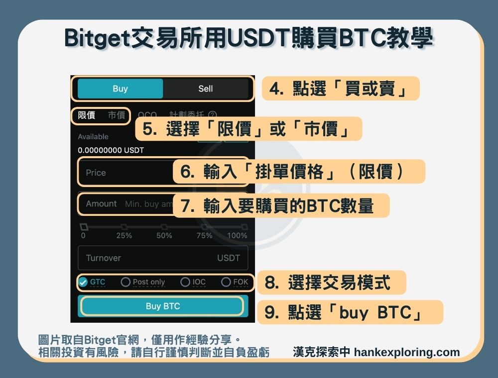 【Bitget用USDT買賣BTC教學】現貨交易-限價和市價委託