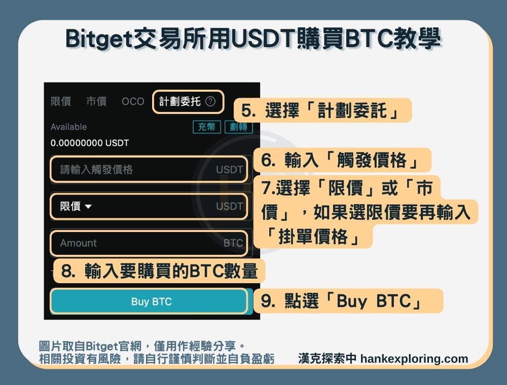 【Bitget用USDT買賣BTC教學】現貨交易-計劃委託