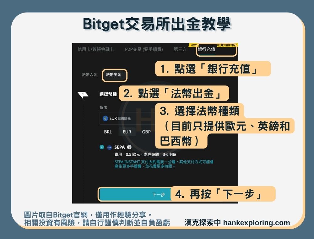 【Bitget出金教學】出金方法三：法幣出金