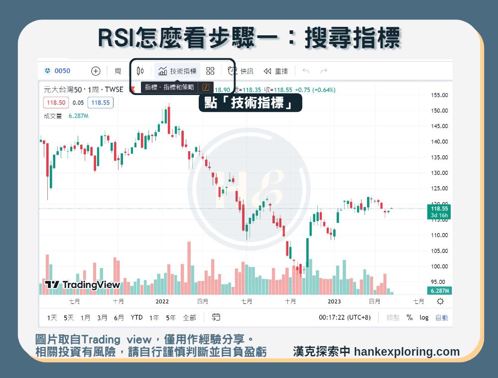 【RSI】RSI怎麼看步驟一:搜尋指標