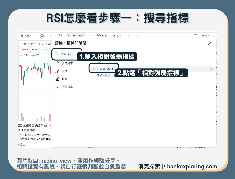 【RSI】RSI怎麼看步驟一:搜尋指標