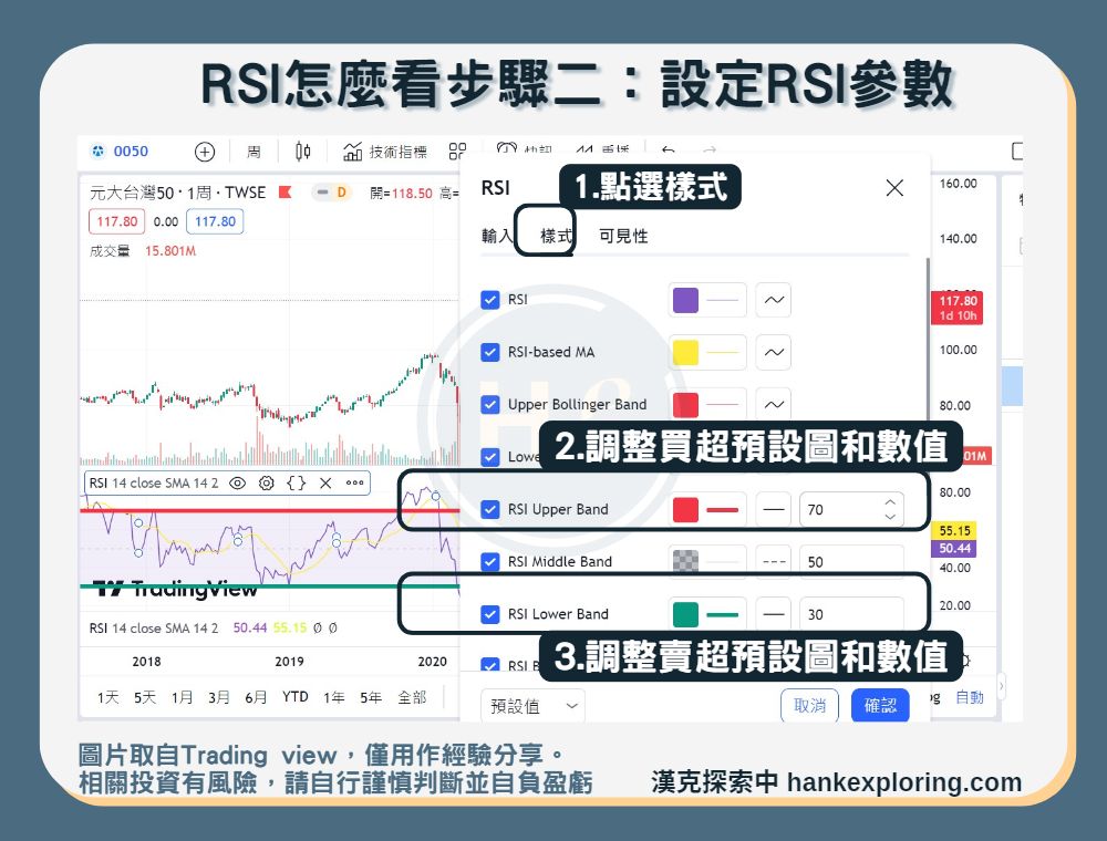 【RSI】RSI怎麼看步驟二:設定參數