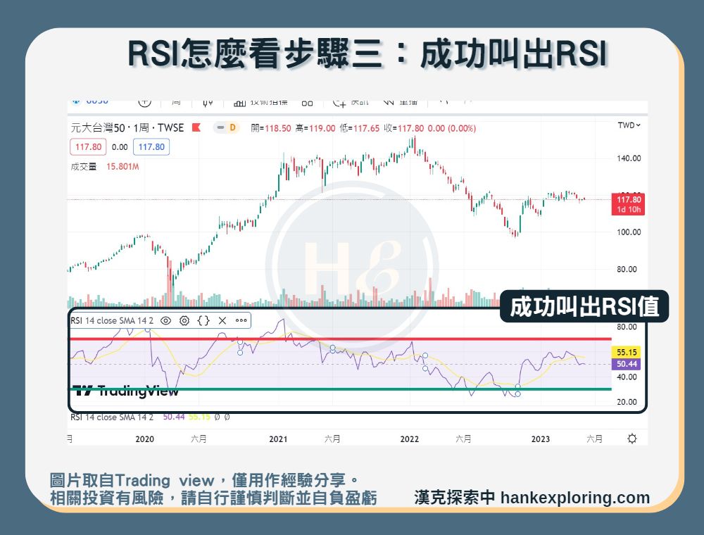 【RSI】RSI怎麼看步驟三:成功叫出RSI