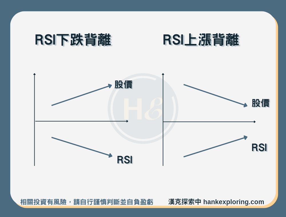 【RSI】RSI下跌背離、RSI上漲背離