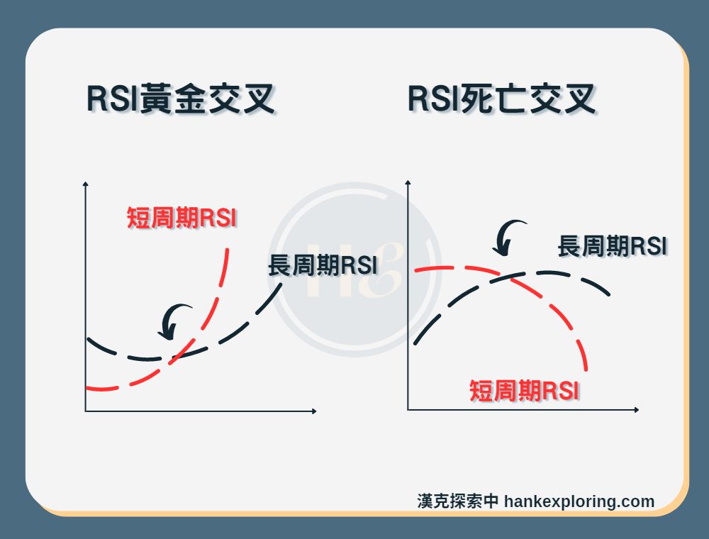 【RSI】RSI黃金交叉、RSI死亡交叉