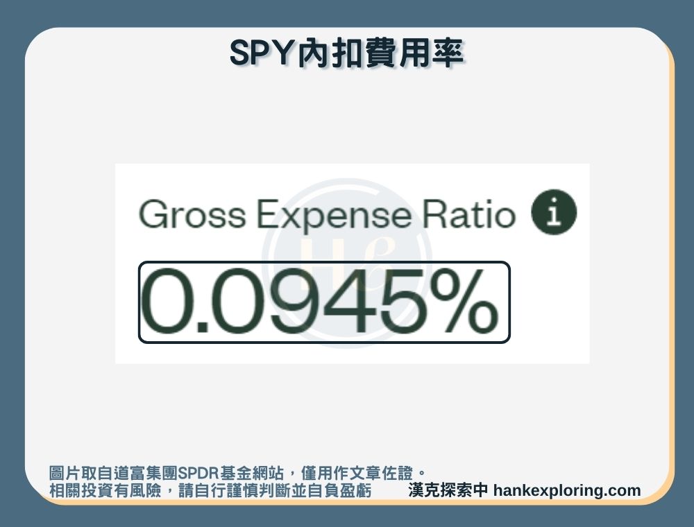 【SPY是什麼】內扣費用率