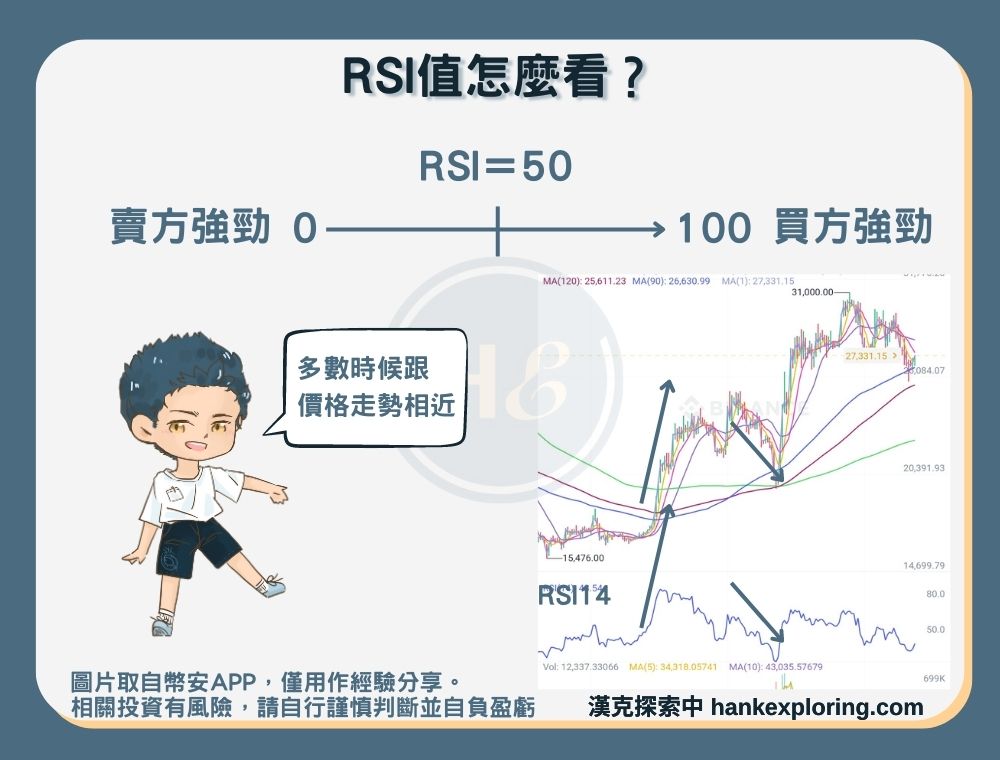 RSI值怎麼看