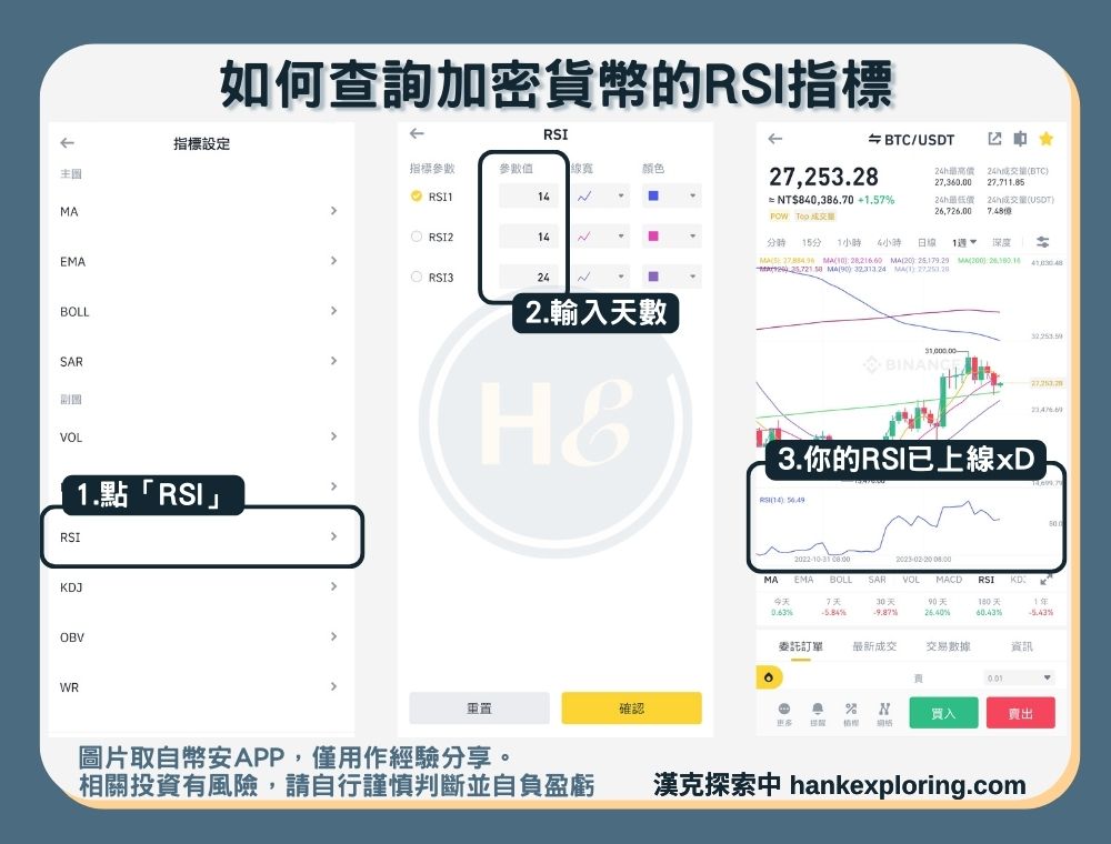 如何查看加密貨幣RSI指標2