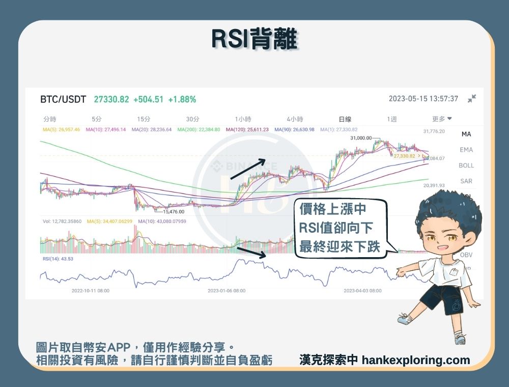 RSI背離是什麼