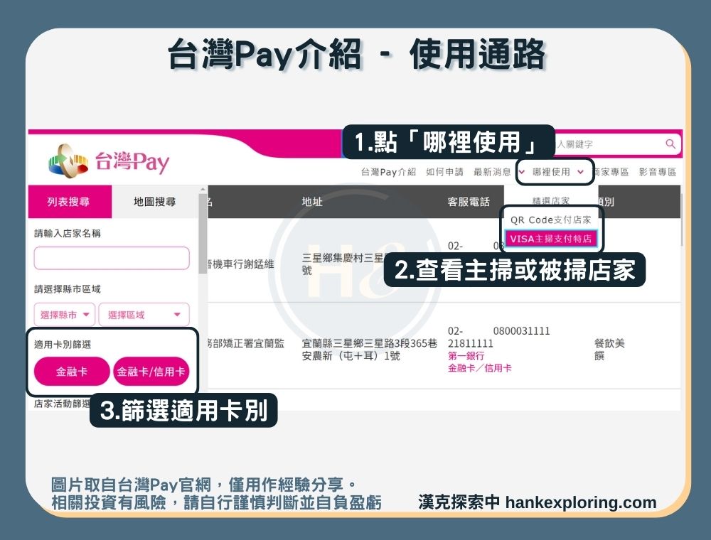 台灣Pay是什麼及怎麼用？轉帳免手續費！4評價就看這篇 - 新手理財的領路者