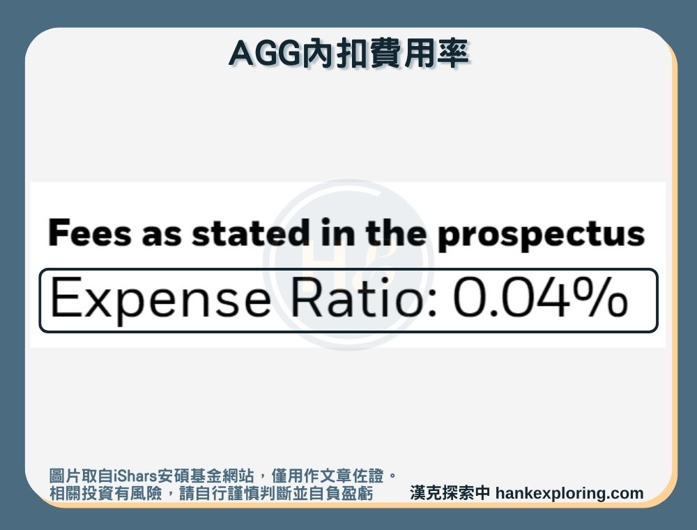 【AGG是什麼】內扣費用率