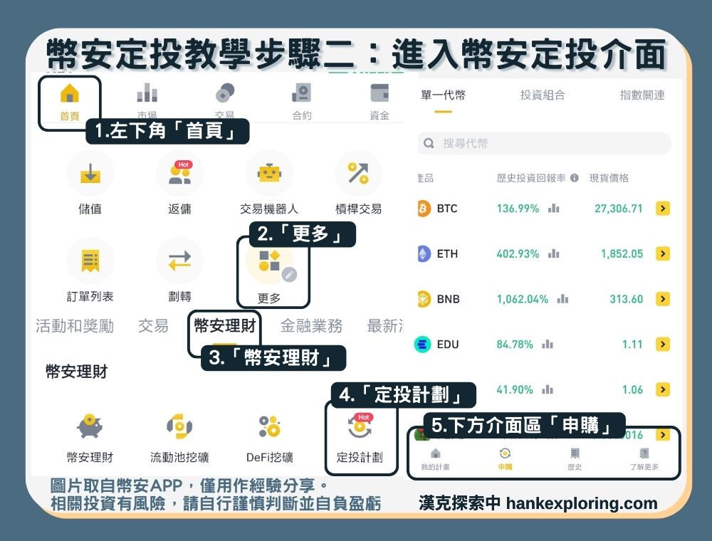 步驟二：介面進入方式