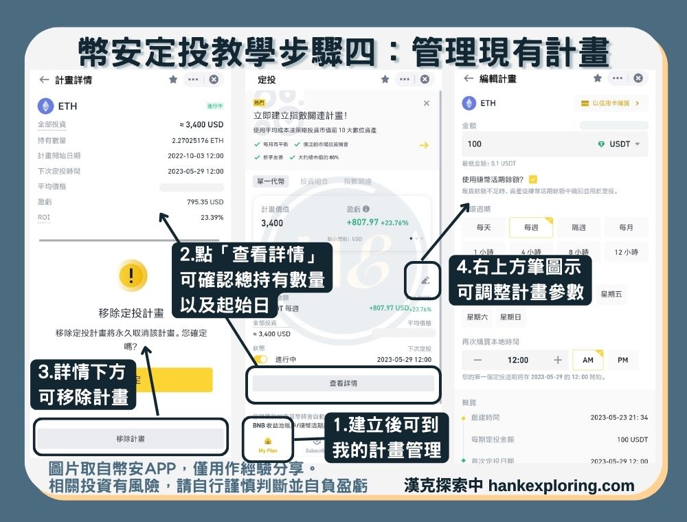 步驟四：管理或調整計畫操作圖示