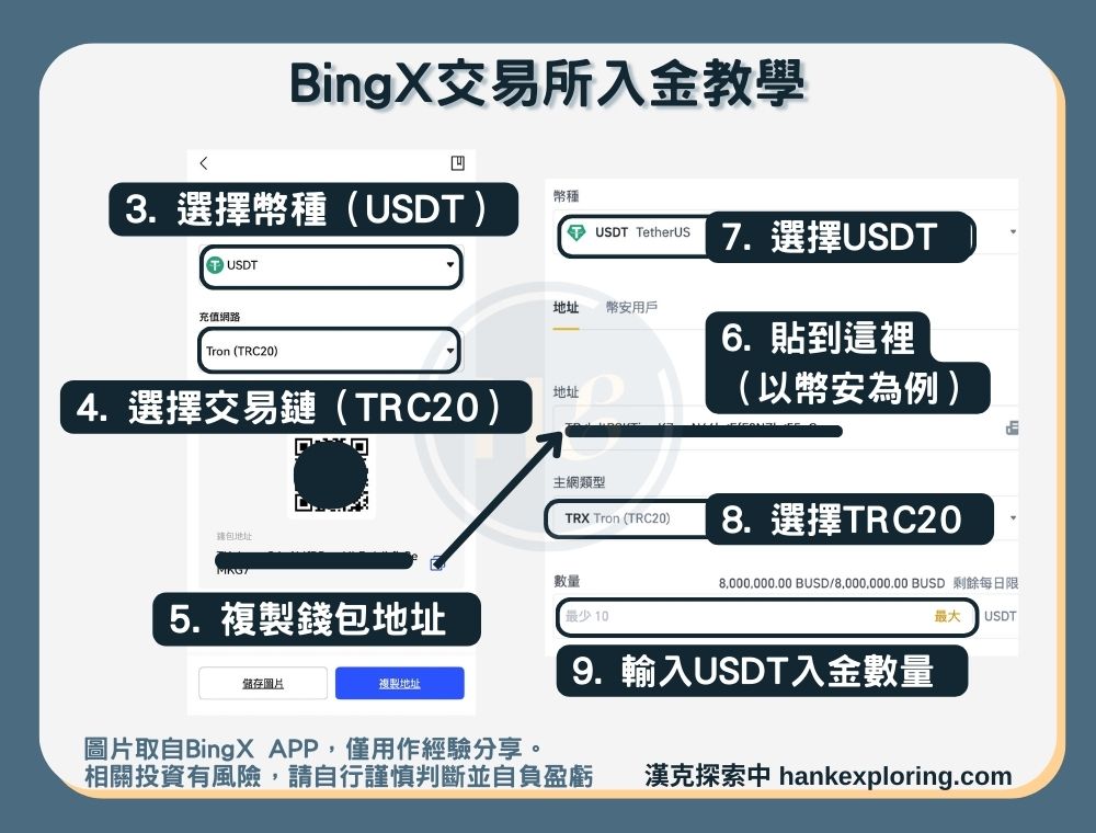 【BingX入金教學】入幣方法一：USDT充幣-轉帳畫面