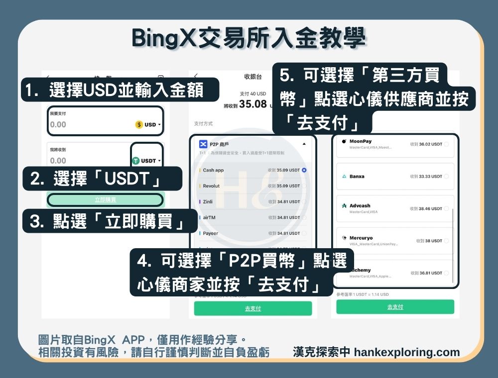 【BingX入金教學】入金方法二：快捷買幣-交易畫面