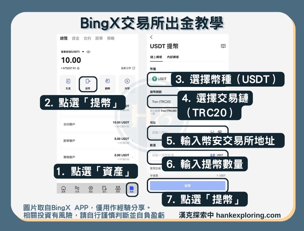 【BingX出金教學】出幣方法一：加密貨幣提幣