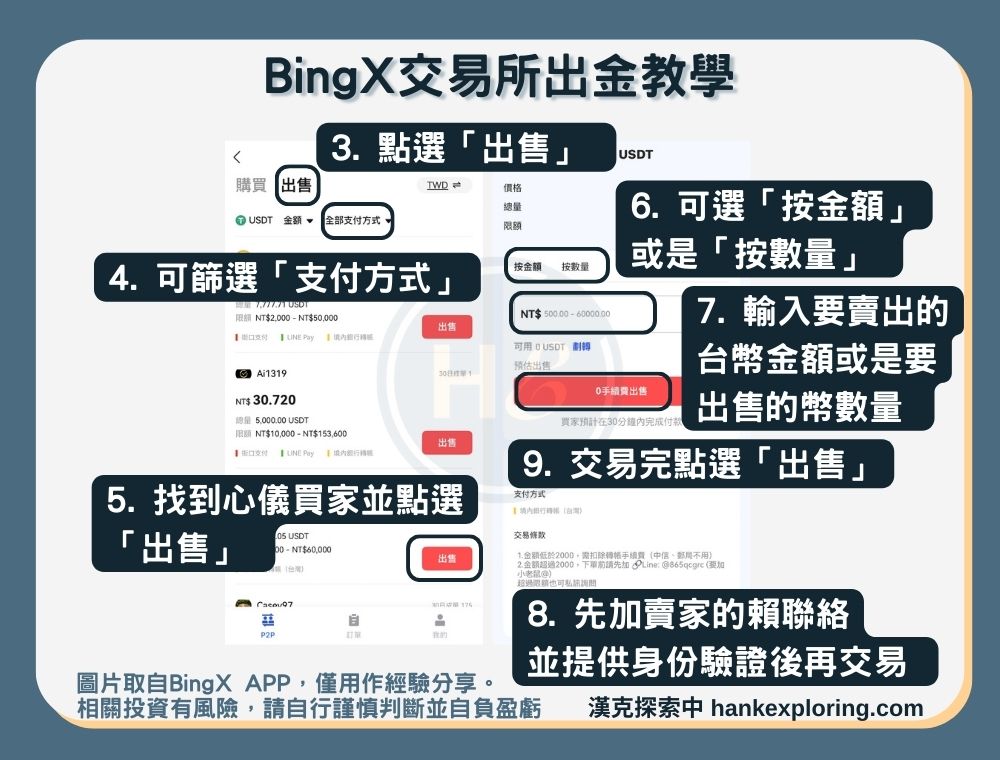 【BingX出金教學】出金方法三：P2P賣幣-交易畫面