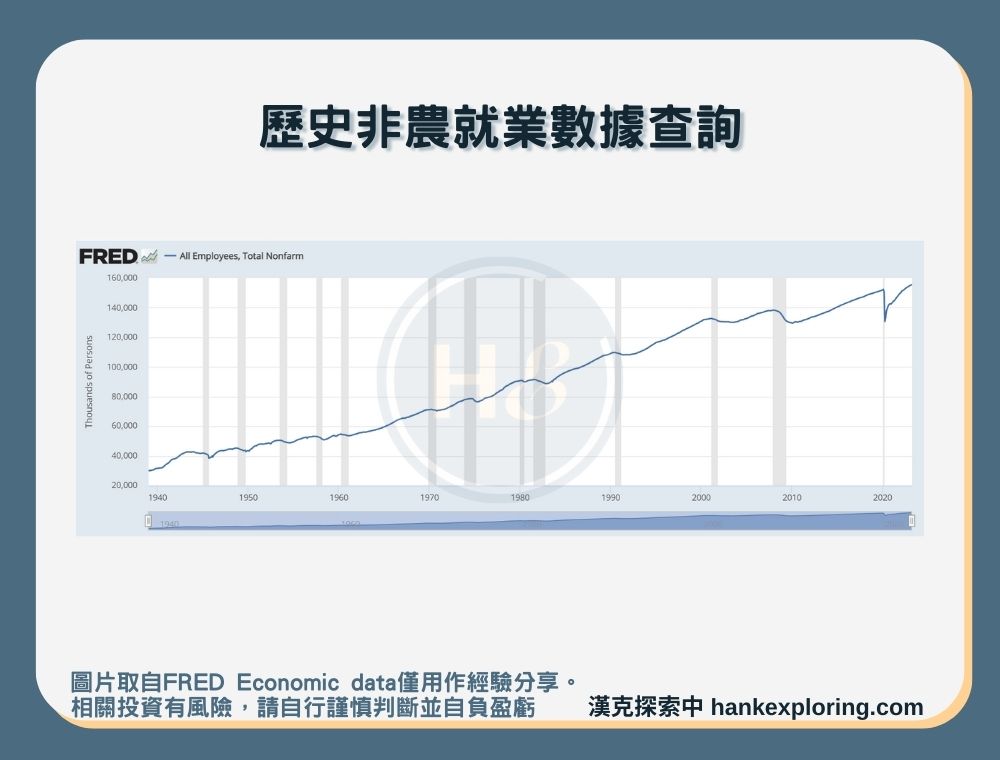 【歷史非農就業數據查詢】